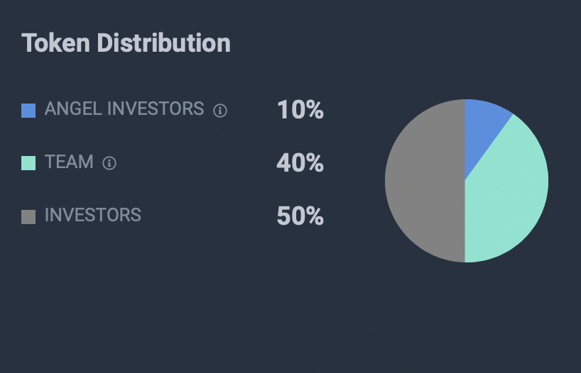 What Is Binance Coin (BNB) And How Does It Work?